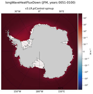 JFM longWaveHeatFluxDown