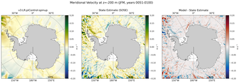 JFM Meridional Velocity