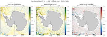 ANN Meridional Velocity