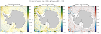 JFM Meridional Velocity