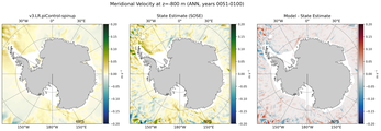 ANN Meridional Velocity