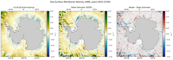 ANN Meridional Velocity