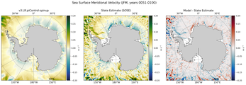 JFM Meridional Velocity