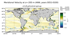ANN Meridional Velocity