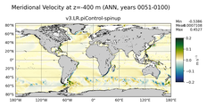 ANN Meridional Velocity
