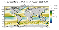 ANN Meridional Velocity