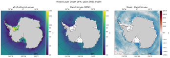 JFM Mixed Layer Depth