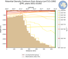 JFM Potential Density Contours from Amery-Lon73.5-1992 JFM