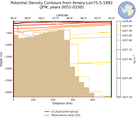 JFM Potential Density Contours from Amery-Lon75.5-1992 JFM