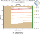 JFM Potential Density Contours from Amundsen-AcrossPIG2-2020 JFM