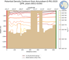 JFM Potential Density Contours from Amundsen-E-PIG-2020 JFM