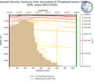 JFM Potential Density Contours from Amundsen-E-ThwaitesCrosson-1994 JFM