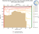 JFM Potential Density Contours from Amundsen-W-PIG-2009 JFM