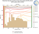 JFM Potential Density Contours from Amundsen-W-PIG-2019 JFM