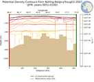 JFM Potential Density Contours from Belling-BelgicaTrough2-2007 JFM