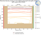 JFM Potential Density Contours from Belling-GeorgeVI-AlongW2-2007 JFM