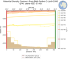 JFM Potential Density Contours from DML-Fimbul-C-Lon0-1992 JFM