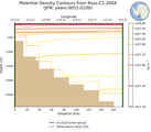 JFM Potential Density Contours from Ross-C1-2004 JFM