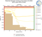 JFM Potential Density Contours from Ross-C4-2004 JFM