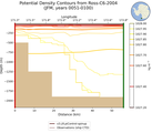 JFM Potential Density Contours from Ross-C6-2004 JFM