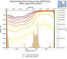 ANN Potential Density Contours from WOCE A12 ANN