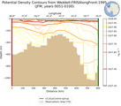 JFM Potential Density Contours from Weddell-FRISAlongFront-1995 JFM
