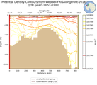 JFM Potential Density Contours from Weddell-FRISAlongFront-2018 JFM