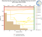 JFM Potential Density Contours from Weddell-Filchner-C4-1977 JFM