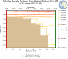 JFM Potential Density Contours from Weddell-Filchner-C5-1978 JFM