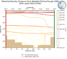 JFM Potential Density Contours from Weddell-FilchnerTrough-1995 JFM