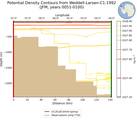JFM Potential Density Contours from Weddell-Larsen-C1-1992 JFM