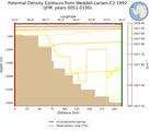 JFM Potential Density Contours from Weddell-Larsen-C2-1992 JFM