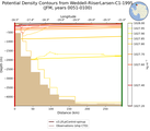JFM Potential Density Contours from Weddell-RiiserLarsen-C1-1995 JFM