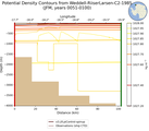 JFM Potential Density Contours from Weddell-RiiserLarsen-C2-1985 JFM