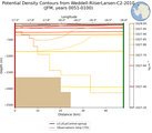 JFM Potential Density Contours from Weddell-RiiserLarsen-C2-2010 JFM