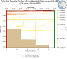 JFM Potential Density Contours from Weddell-RiiserLarsen-C5-1985 JFM
