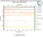 JFM Potential Density Contours from Weddell-RiiserLarsen-C6-1987 JFM