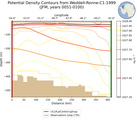 JFM Potential Density Contours from Weddell-Ronne-C1-1999 JFM