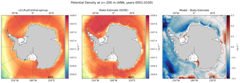 ANN Potential Density