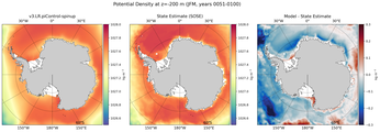 JFM Potential Density