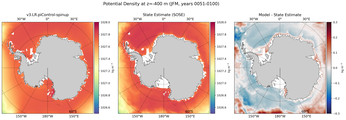 JFM Potential Density