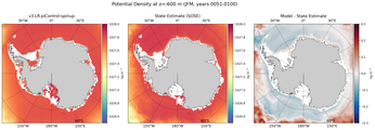 JFM Potential Density