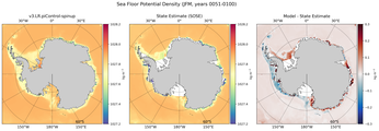 JFM Potential Density