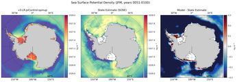 JFM Potential Density