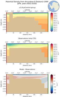 JFM Potential Density from Amundsen-E-Dodson2-1994 JFM