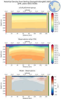 JFM Potential Density from Belling-GeorgeVI-AlongW2-2007 JFM
