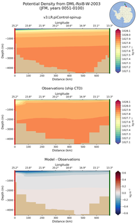 JFM Potential Density from DML-RoiB-W-2003 JFM