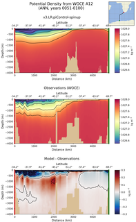 ANN Potential Density from WOCE A12 ANN