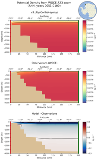 ANN Potential Density from WOCE A23 zoom ANN