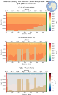 JFM Potential Density from Weddell-Larsen-AlongBreak-1992 JFM